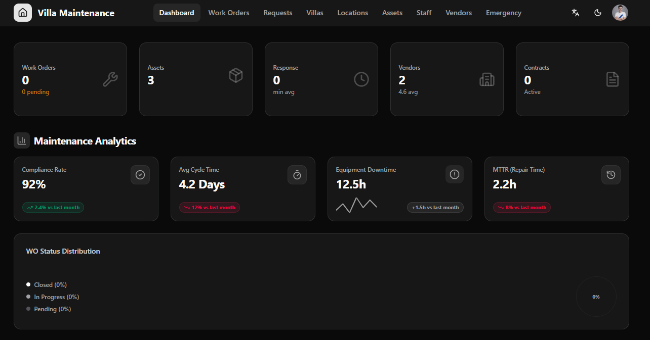 M2 Dashboard overview - Part 1