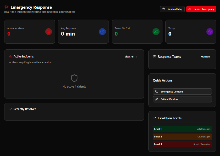 M2 Emergency response page