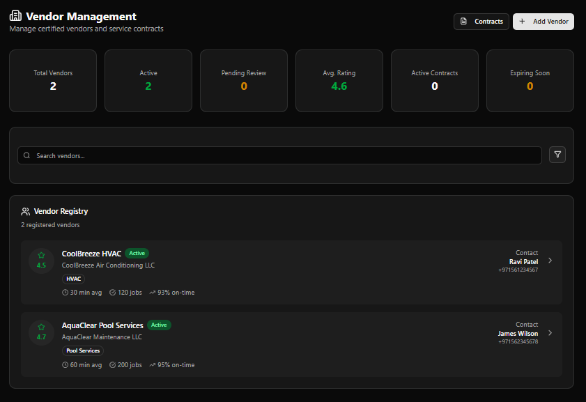 M2 Vendors main page