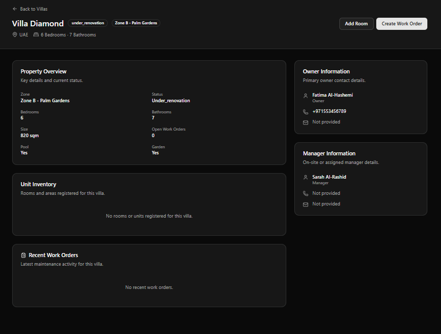 M2 Villa profile page
