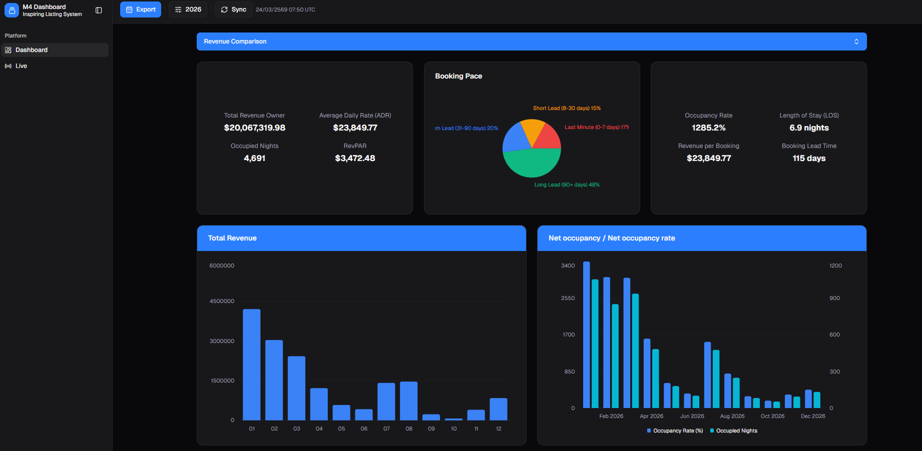 M4 Dashboard