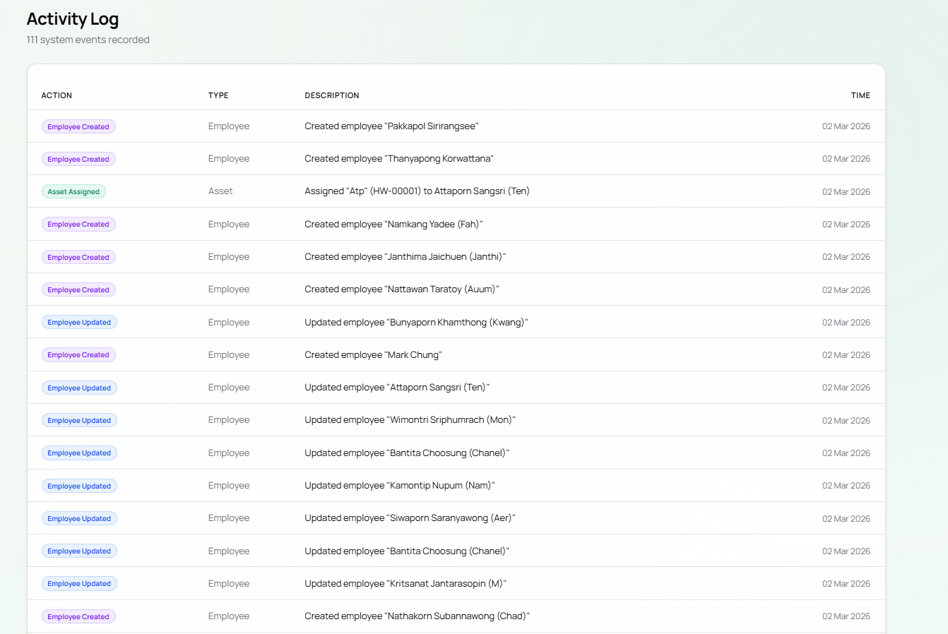 M7 Activity Log