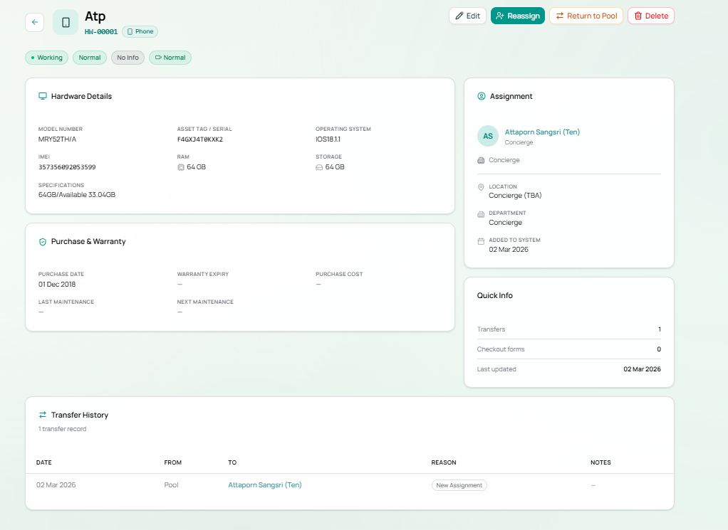 M7 Asset profile page