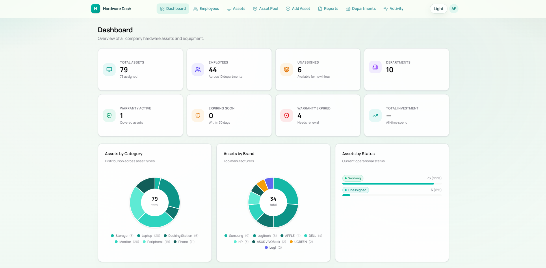 M7 Dashboard view 1