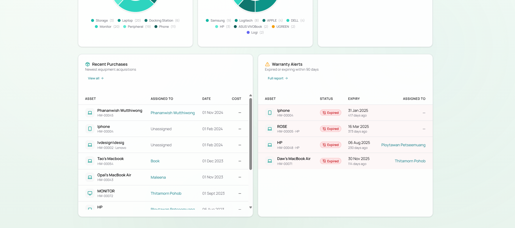 M7 Dashboard view 2