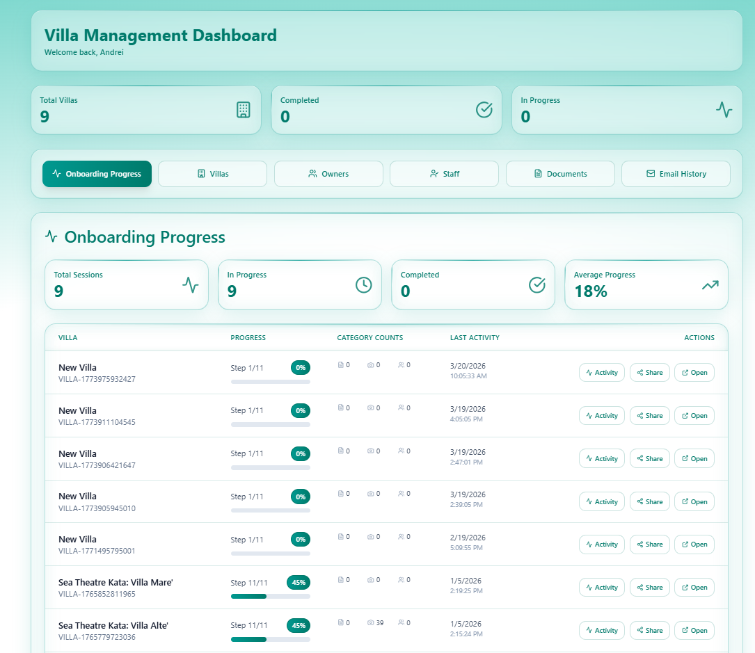 OBV Admin Dashboard - Part 1
